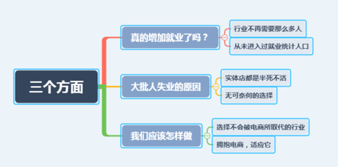 電商創(chuàng)造與吞噬 劉強(qiáng)東的詰問與中國經(jīng)濟(jì)的雙面現(xiàn)實(shí)