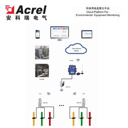 環保用電設施分表計電系統功能介紹與計算輔助設備應用解析