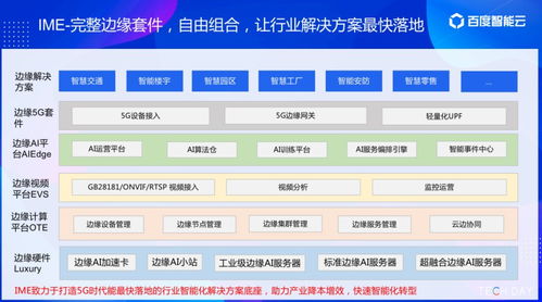 5G與AI觸手可及 智能云TechDay重磅發(fā)布多款邊緣計(jì)算產(chǎn)品，開啟計(jì)算輔助新紀(jì)元