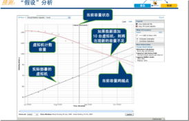VMware產(chǎn)品框架解析 計(jì)算中心、5.1更新與計(jì)算輔助設(shè)備