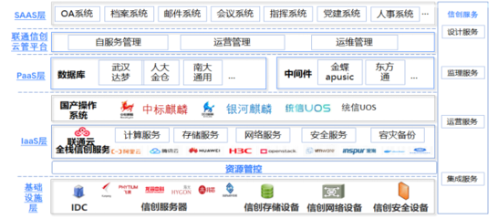 云計(jì)算場景化 彰顯數(shù)字化轉(zhuǎn)型能力，聯(lián)通云助力智慧政務(wù)建設(shè)